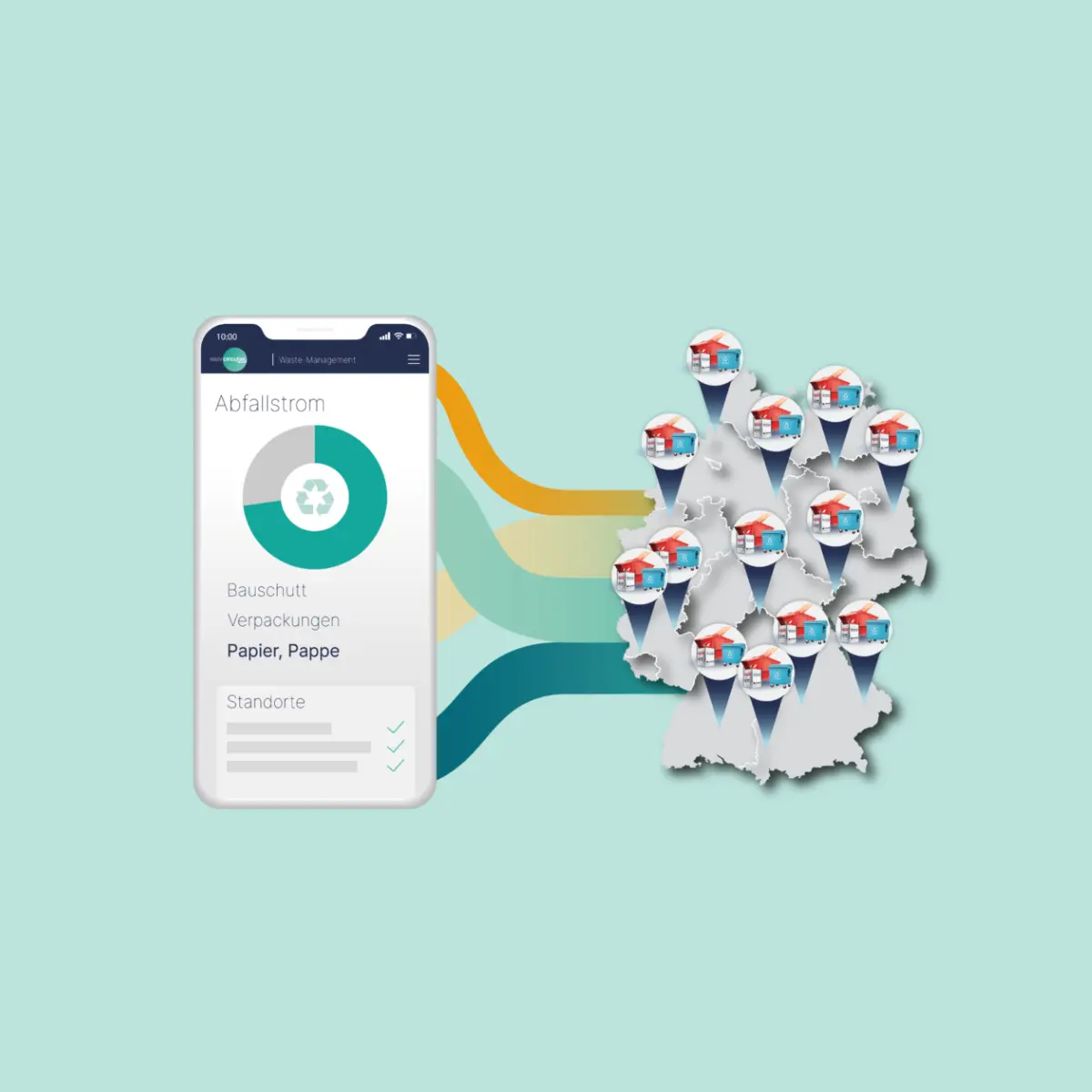 Waste M Digitales waste Management, Waste S inklusive alles mit easy recycle