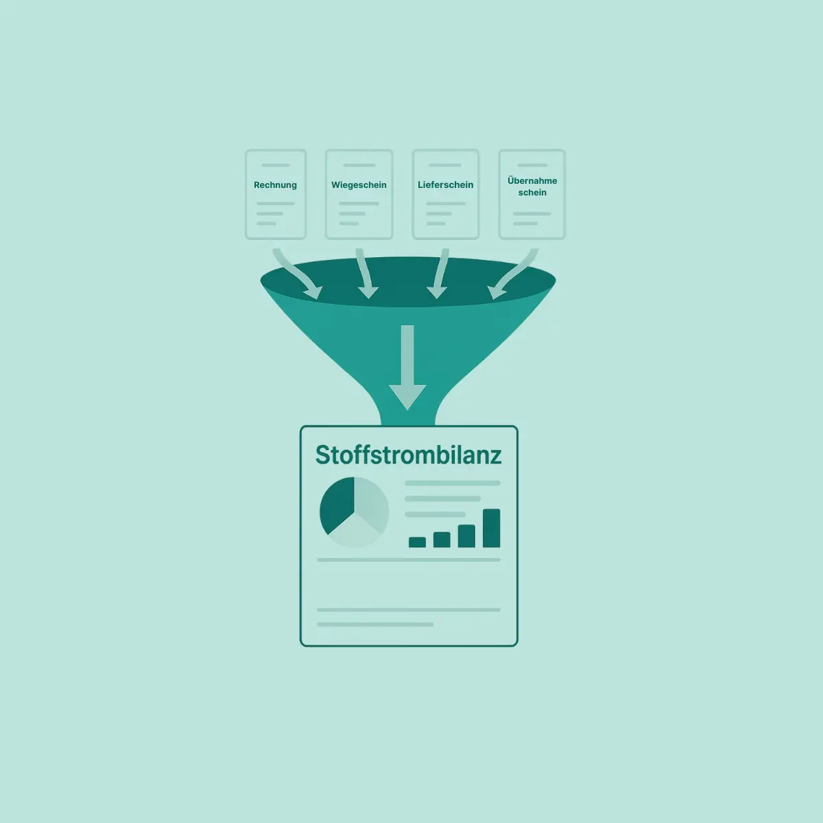 Nachträgliche Stoffstrombilanz nach EU-Taxonomie mit easy recycle